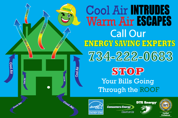 Graphic of a house losing heat - Text reads "Cool Air Intrudes, Warm Air Escapes. Call Our Energy Saving Experts 734-222-0683 to Stop your bills going through the roof"