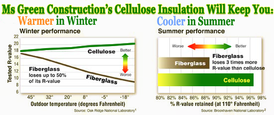 cellulose insulation r value chart